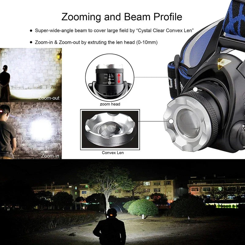 Hoofdlamp | Zoombare | LED | Wandelende Hoofdlamp | Lopende Hoofdlamp-Hallo Susanne